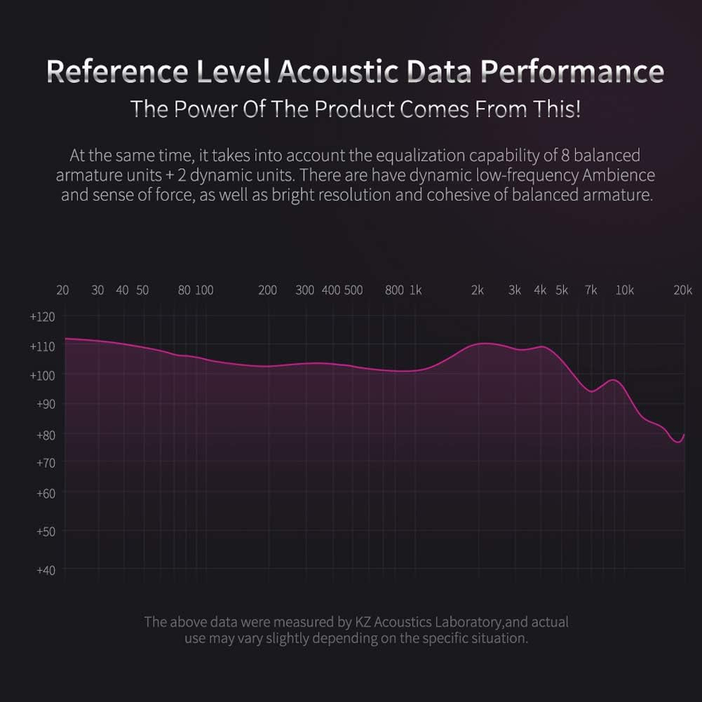 KZ ZS10 Pro in Ear Monitor Headphone, Wired Gaming Earphones, KZ Hifi Earbuds Headphone with 4 Balanced Armatures and 1 Dynamic Drivers IEM Earphones for Drummer Musician (Blue with Mic)