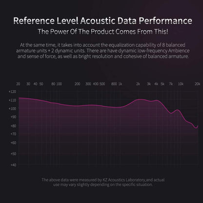 KZ ZS10 Pro in Ear Monitor Headphone, Wired Gaming Earphones, KZ Hifi Earbuds Headphone with 4 Balanced Armatures and 1 Dynamic Drivers IEM Earphones for Drummer Musician (Blue with Mic)
